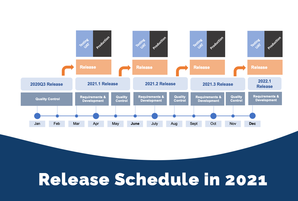 Updated 2021 release schedule